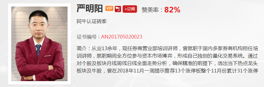 【观点】严明阳：今日反弹会持续  重仓投资者可伺机减仓