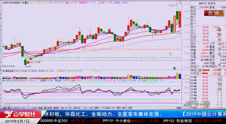 【观点】韩愈：超短线高敏感度