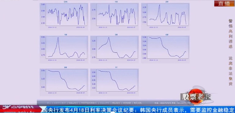 【观点】张曙：政策呵护 盘面现企稳信号