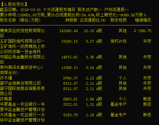 我是如何发现康美药业财务危机的“端倪”？