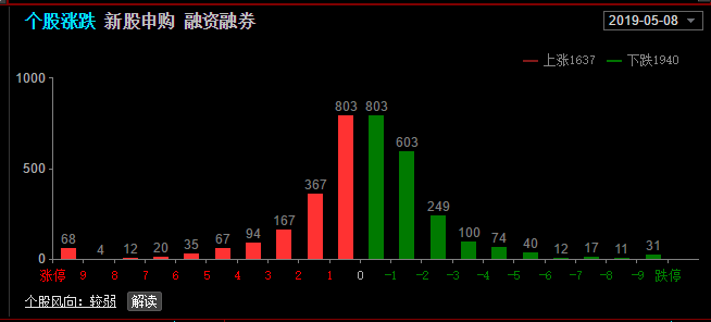 静待靴子落地，迎接暴雨风后的彩虹（俊哥深度晚评）