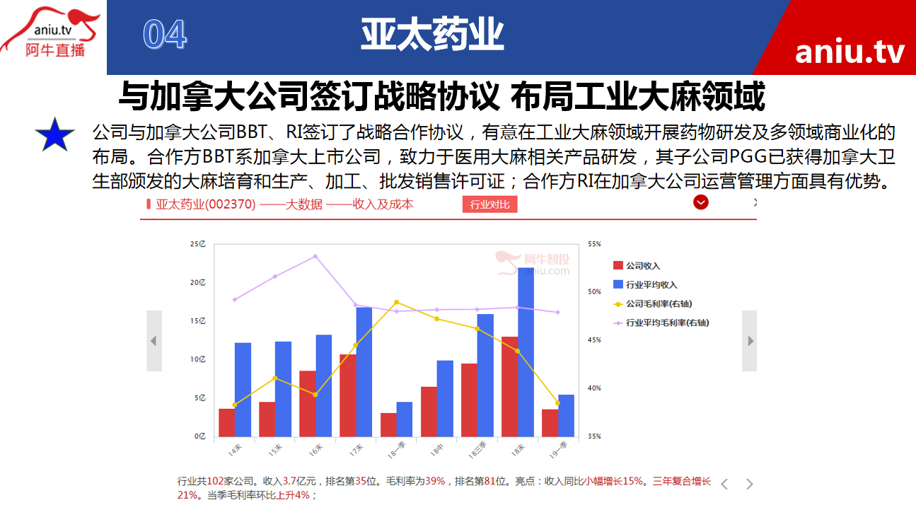 【公告】薛松：这样的公司就像基金，股价弹性不足是缺陷