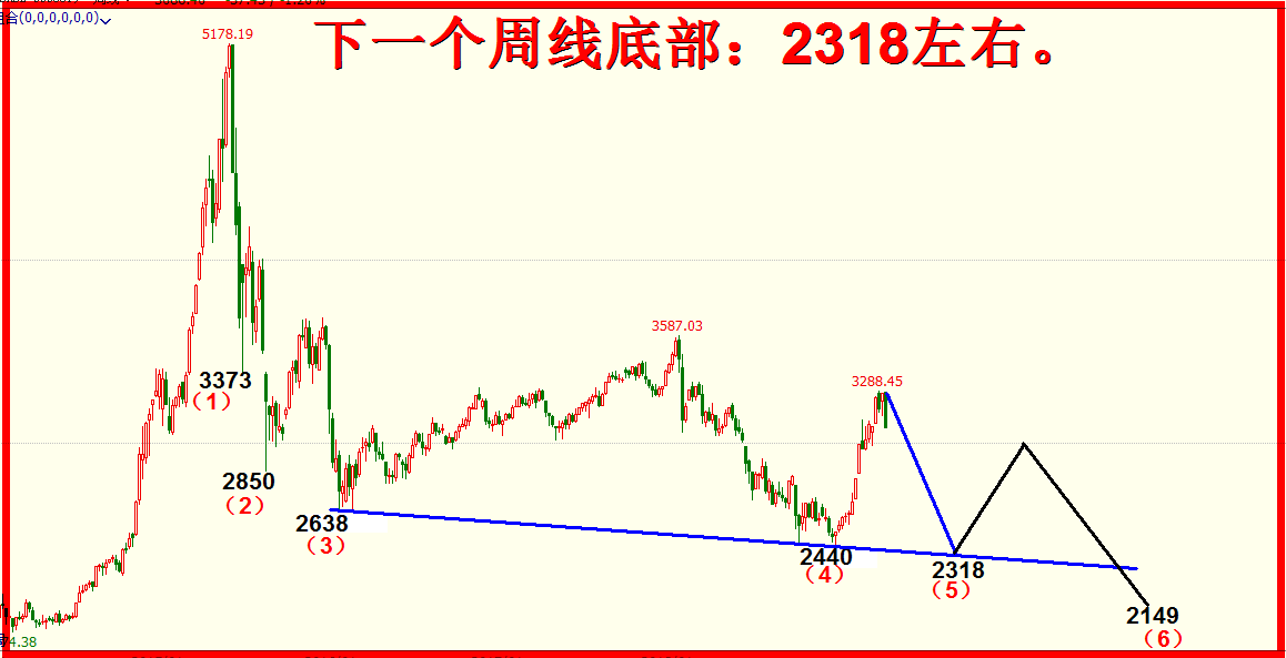 底线已突破，边界重界定！