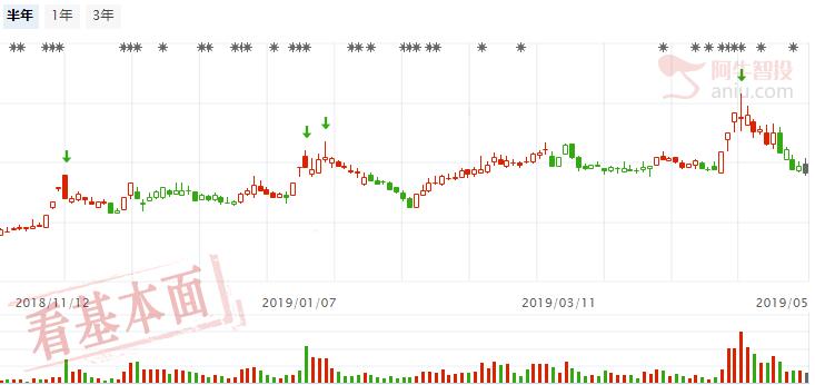 5G板块快速拉升，寻找具有涨停基因的个股