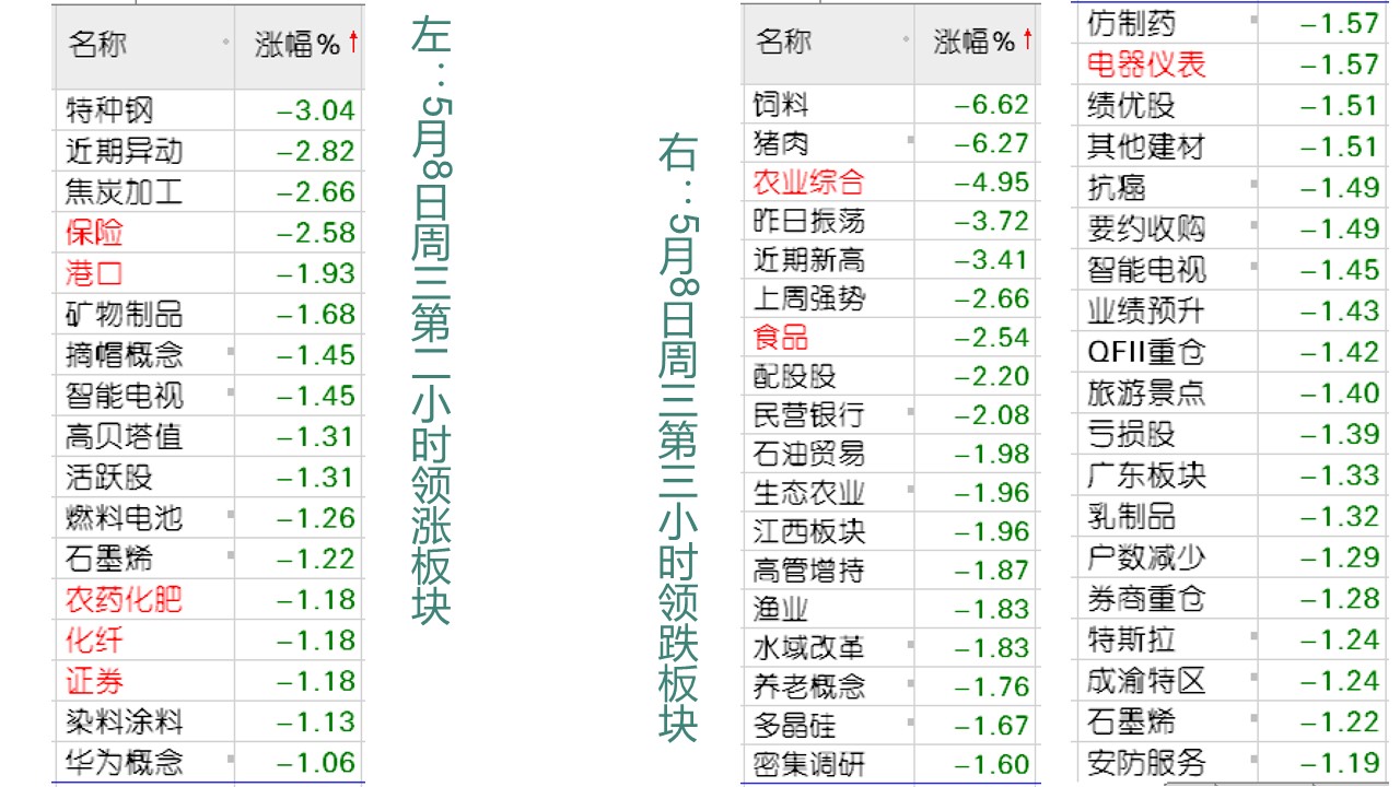 韩愈20190508周三复盘暨明日前瞻：情绪两极分化依然明显，略乐观