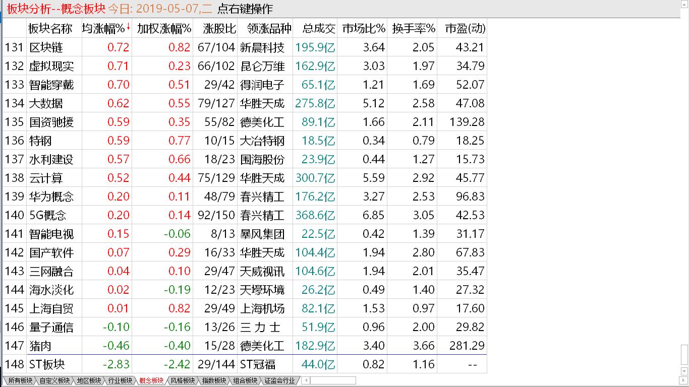 【早盘实盘直播】小盘反弹明显