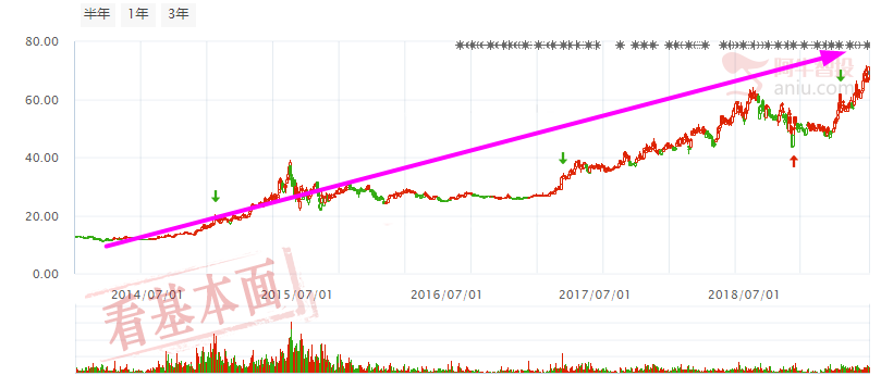 调仓也是门艺术 到底谁值得你坚守到底？