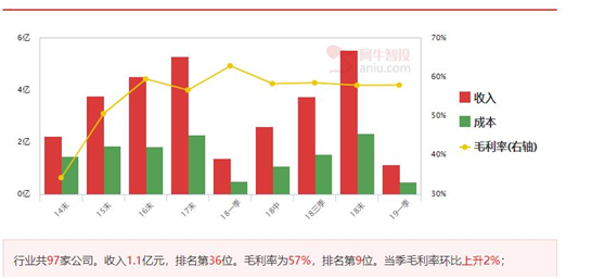 5G板块快速拉升，寻找具有涨停基因的个股