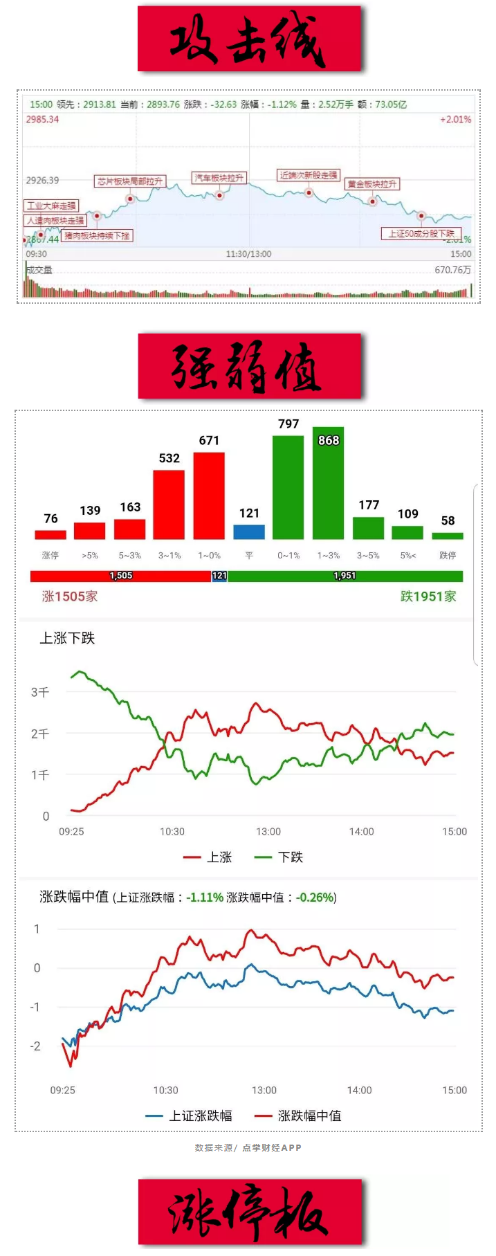 A股，到了考验你韧劲的时候了！