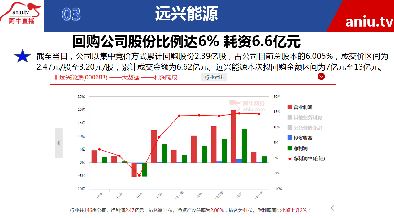 【公告】薛松：这样的公司就像基金，股价弹性不足是缺陷