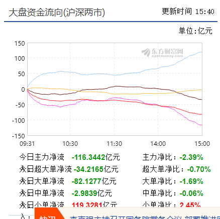 【早盘实盘直播】大盘明显偏弱