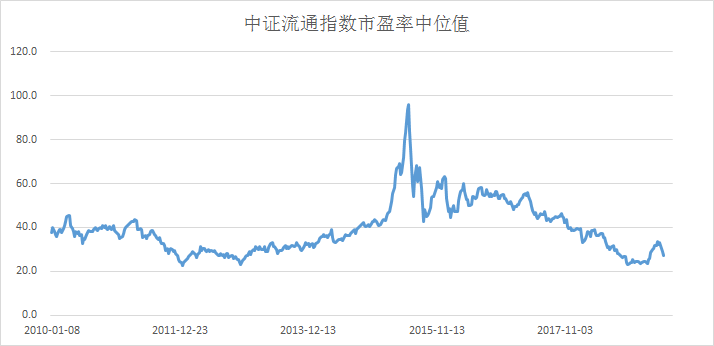 外资持续逃跑，高位白马股危险了！