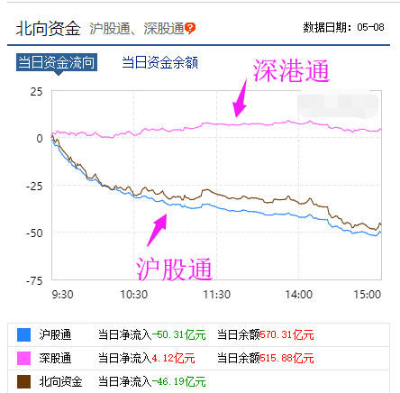 外资正在全面做空A股！