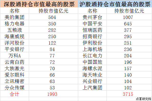 外资正在全面做空A股！