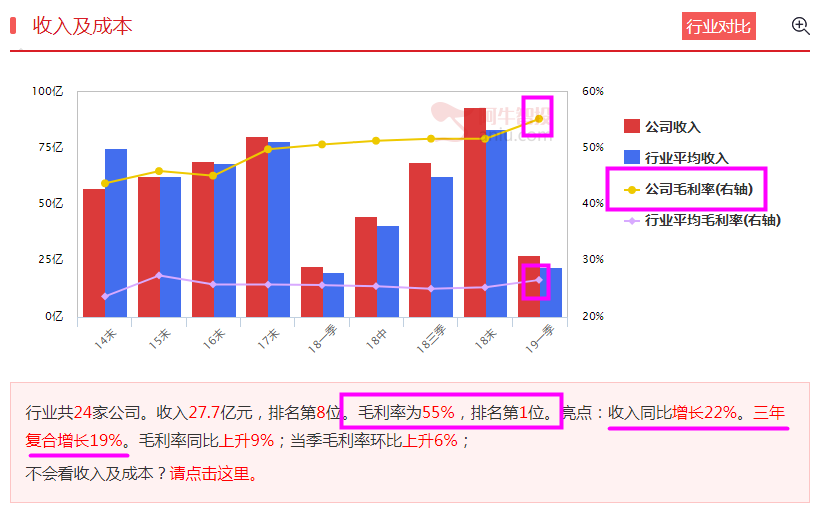 调仓也是门艺术 到底谁值得你坚守到底？