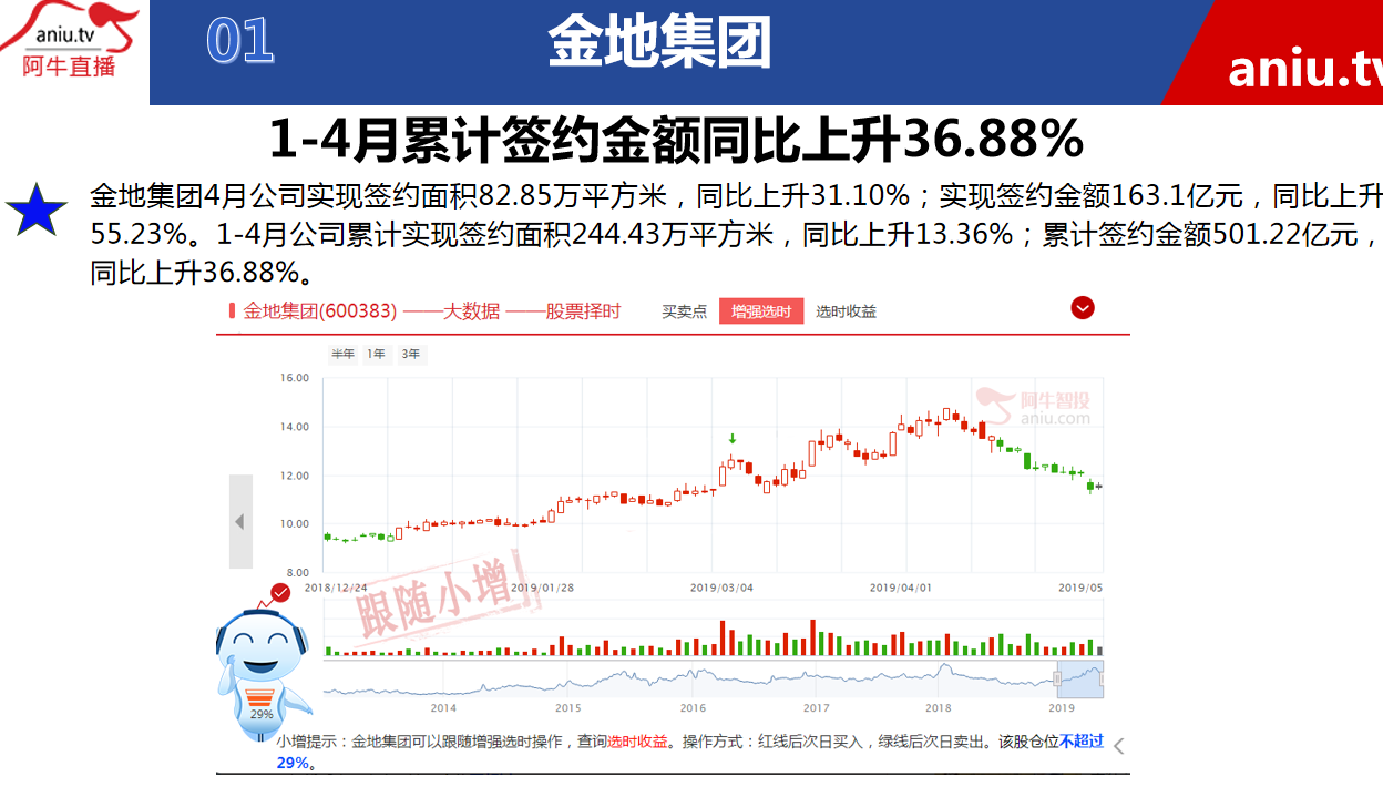 【公告】薛松：这样的公司就像基金，股价弹性不足是缺陷