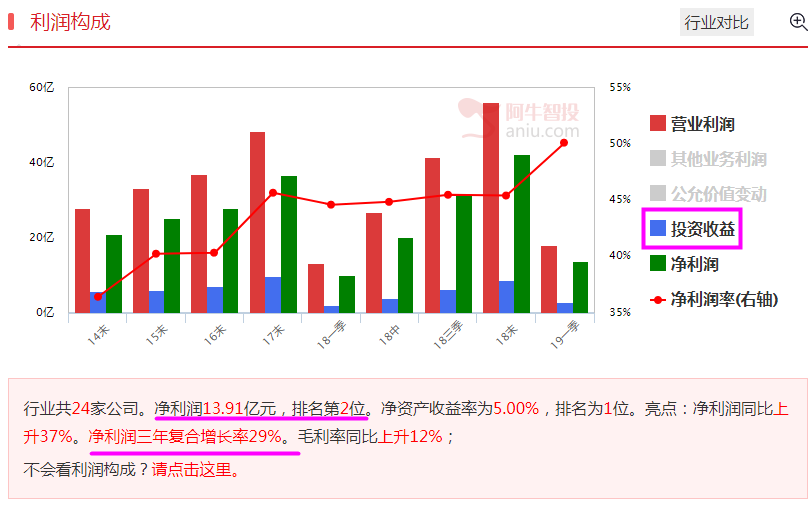 调仓也是门艺术 到底谁值得你坚守到底？