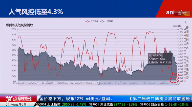 【观点】毛利哥：消费！消费！消费！未来几年最大的投资机会！