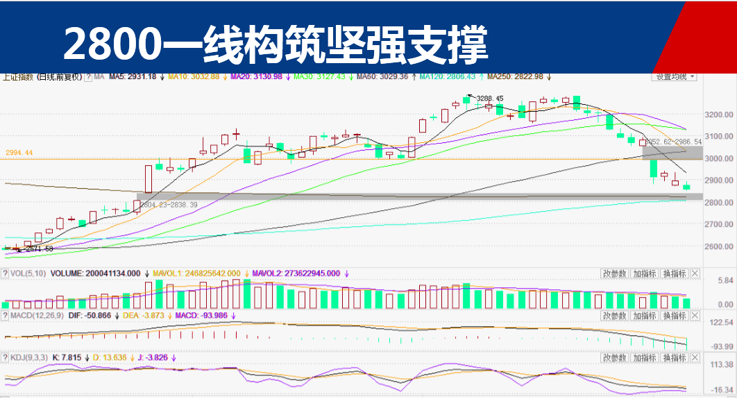 撸起袖子准备干 市场已经接近变盘