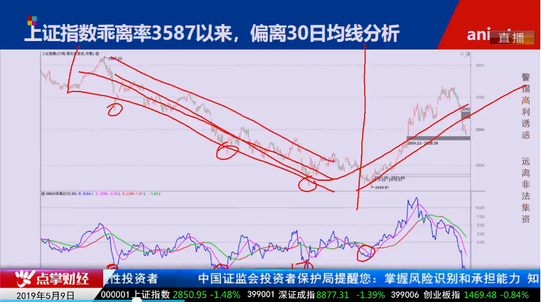 【观点】毛利哥：消费！消费！消费！未来几年最大的投资机会！