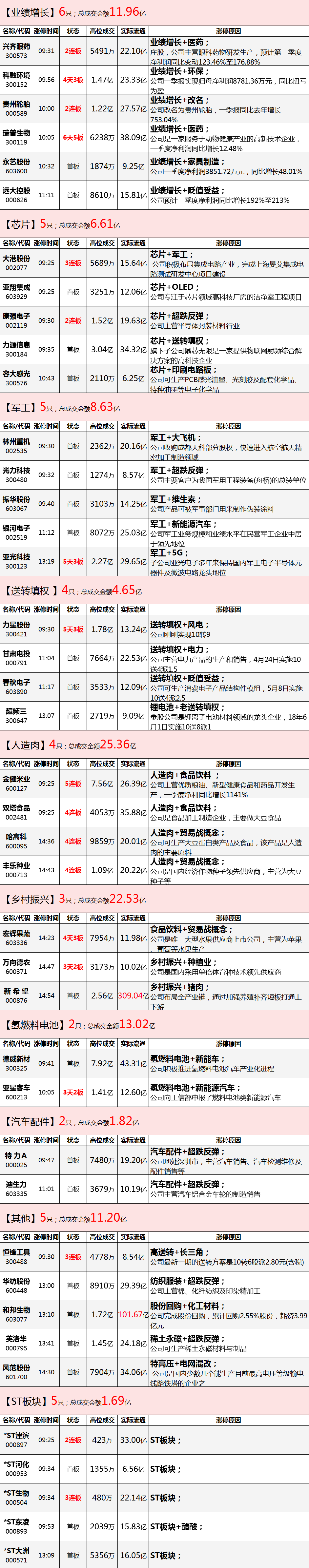 静候佳音