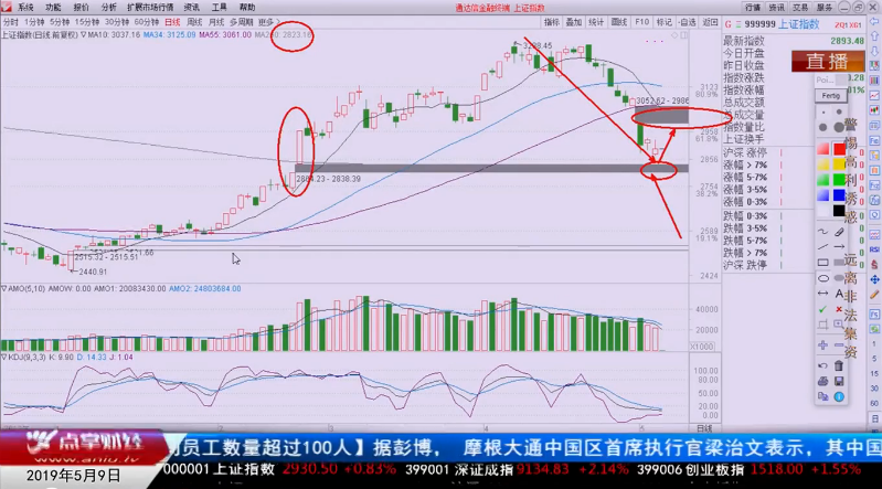 【观点】刘彬：方式方法正确才能稳定赚钱