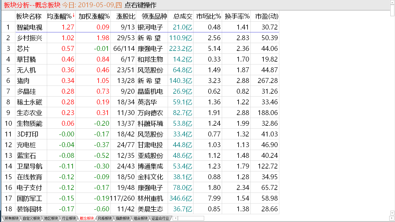 【早盘实盘直播】探低并未扭转