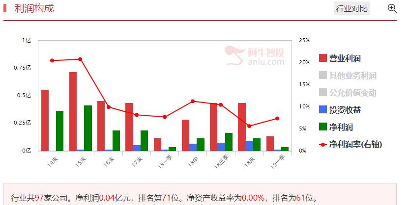 芯片板块调整到位，重点公司进入狙击区间