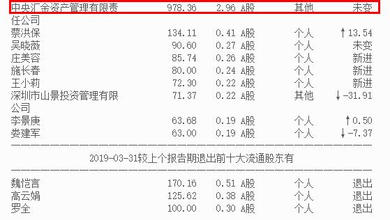 芯片板块调整到位，重点公司进入狙击区间