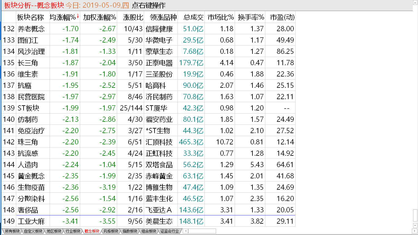 【早盘实盘直播】探低并未扭转