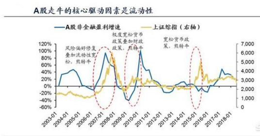 A股的熊市有几次？每次的熊市都是怎样的？