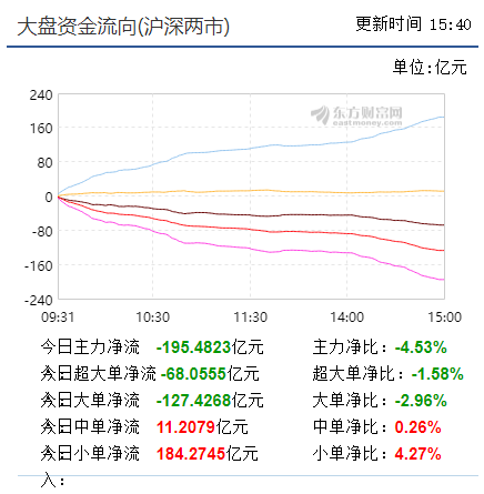 【早盘实盘直播】探低并未扭转