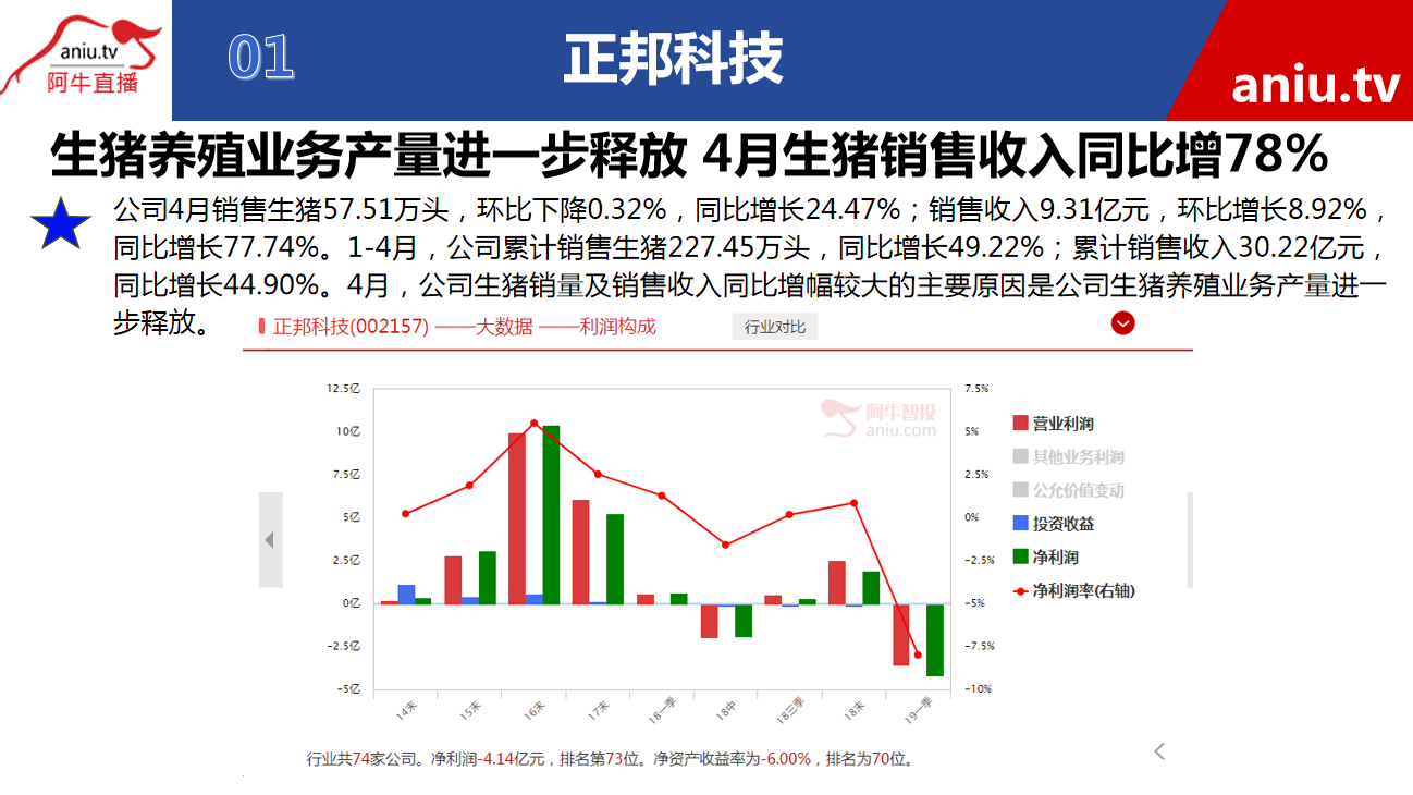 【观点】薛松：公告其实也分两种，这样的公司可以按照增强选时操作