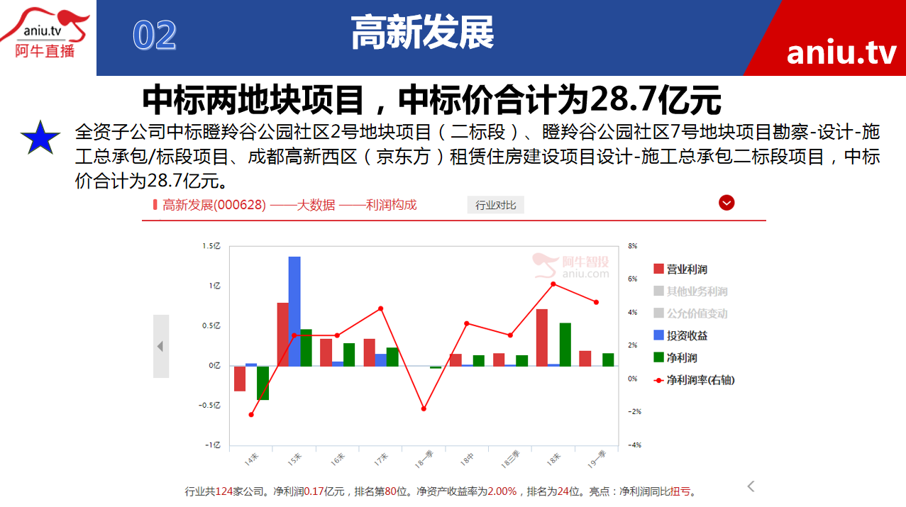 【观点】薛松：公告其实也分两种，这样的公司可以按照增强选时操作