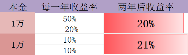 股民不哭！我教你自救！