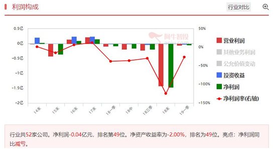 下跌只是“纸老虎”，一股惊现翻倍黄金坑！