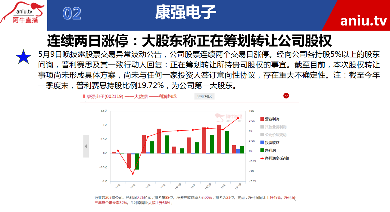 【观点】张宁：短期公司股价已经跌幅巨大，接下来反弹就要到来