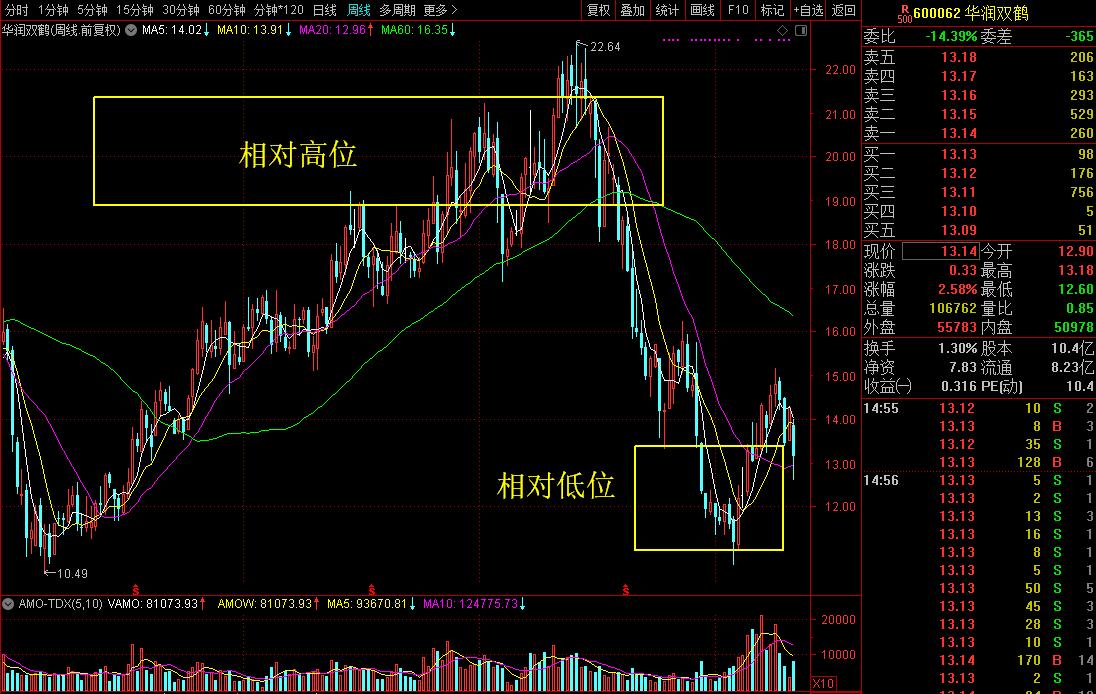 这是一家你全家所有人这辈子迟早都得让他赚你钱的公司