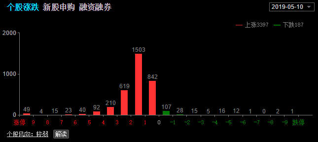 曙光初现，静待靴子落地（俊哥）