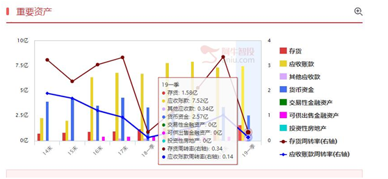 科创板越来越近了，抄底优质科技股最佳时间来临