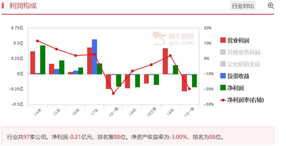 科创板越来越近了，抄底优质科技股最佳时间来临