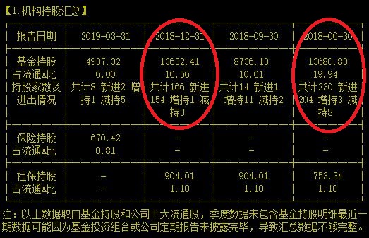 这是一家你全家所有人这辈子迟早都得让他赚你钱的公司