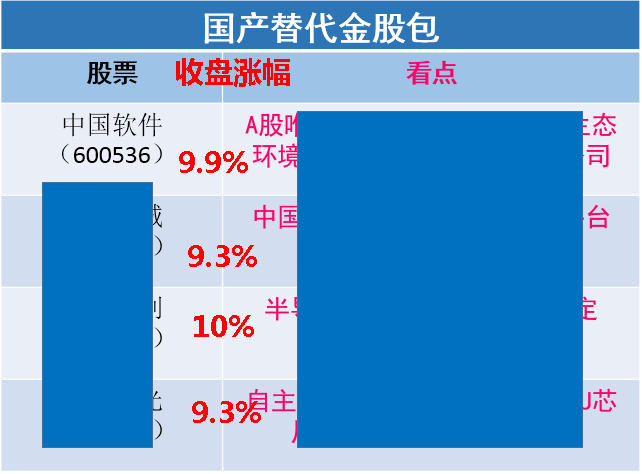 反弹开始 我们3000点见