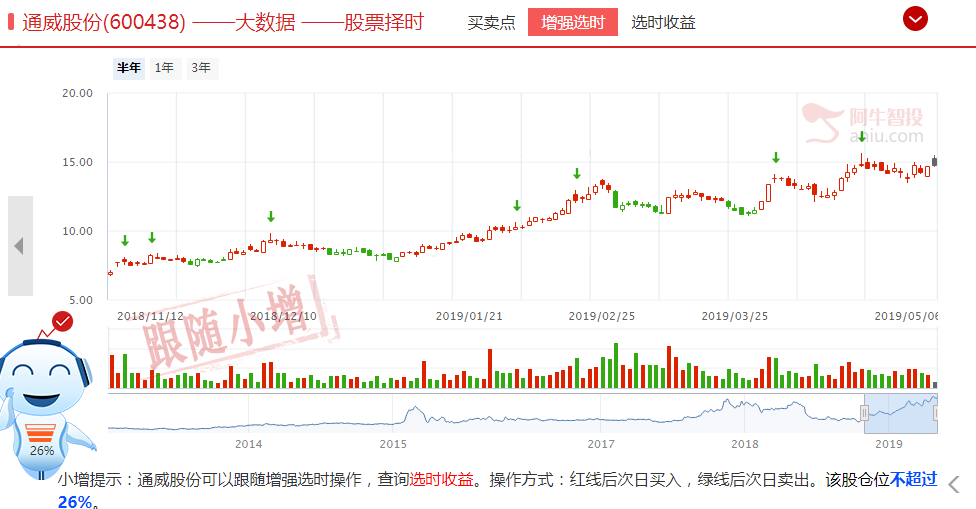 两只龙头股，助你度过寒冬