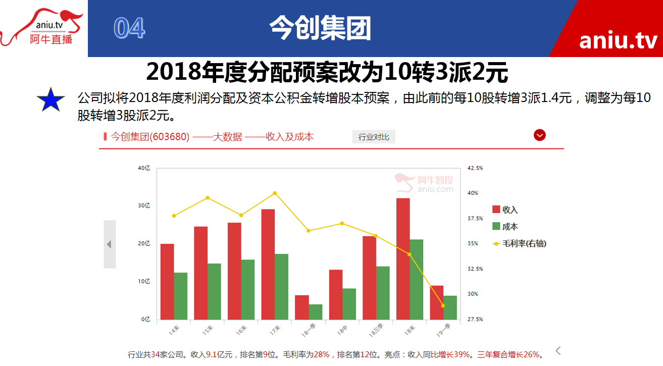 【观点】张宁：短期公司股价已经跌幅巨大，接下来反弹就要到来