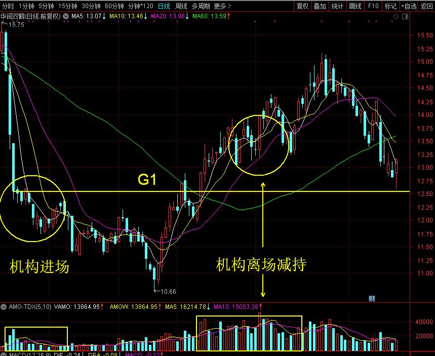 这是一家你全家所有人这辈子迟早都得让他赚你钱的公司