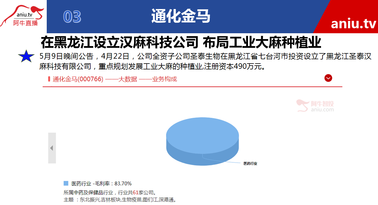 【观点】张宁：短期公司股价已经跌幅巨大，接下来反弹就要到来