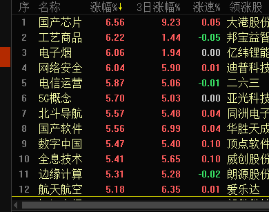 大涨之后战略方向已定，短线还需经受几大考验（俊哥深度夜谈）