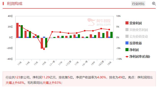 技术面超跌叠加消息面引发上涨，分享国家队重仓股