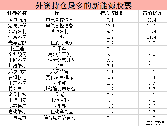 两只龙头股，助你度过寒冬